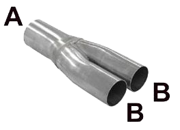 Y-Pipes